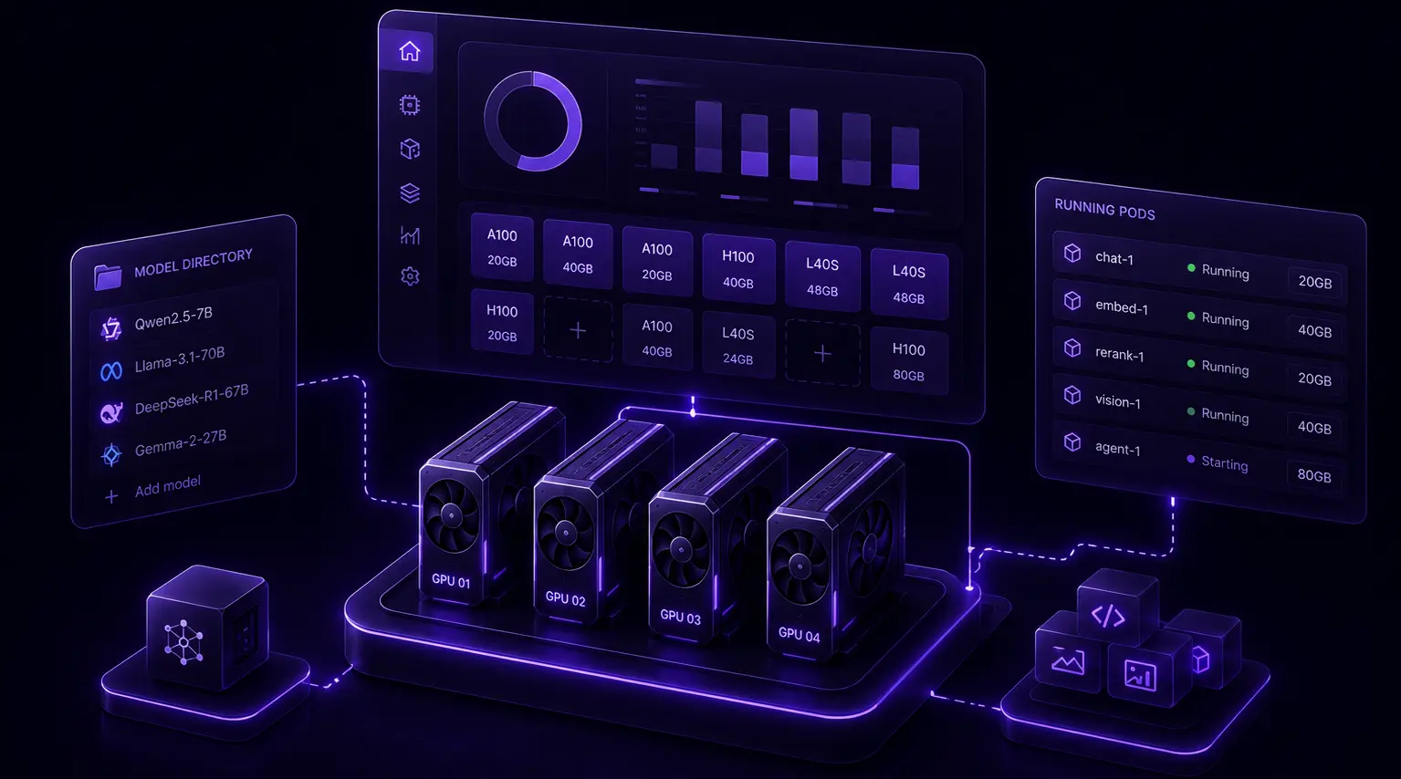 Arsitektur NUSAPOD: model directory, pool GPU dengan alokasi VRAM, daftar pod yang berjalan, dan dashboard monitoring